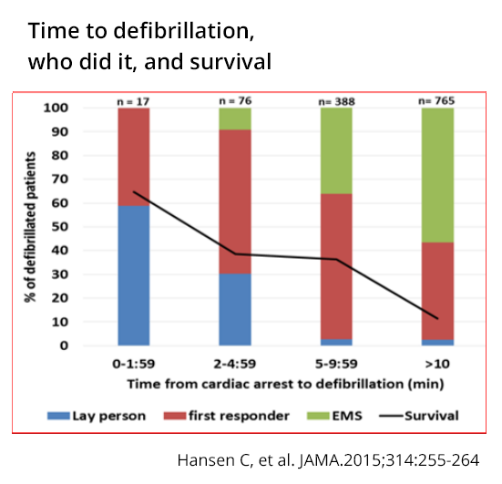 defib_chart